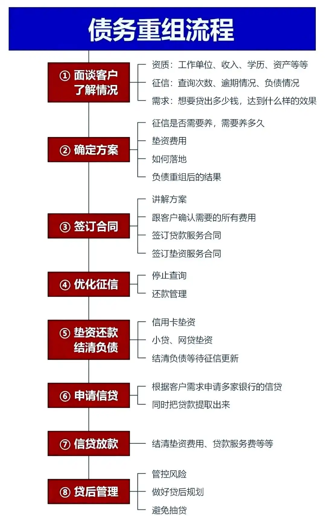 在钟楼，中小企业也可以债务重组吗？